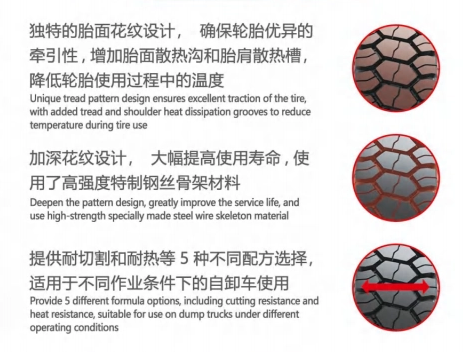 Advance Mining Use OTR, Port Tyre, Radial OTR ( 1800-25, 26.5R25, 2700R49)