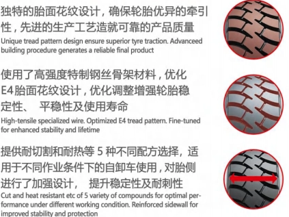 Triangle Tyre, Truck Tire, Factory Wholesale, 1400r25, 1800r33, 2100r33, 2100r35, 2400r35, 