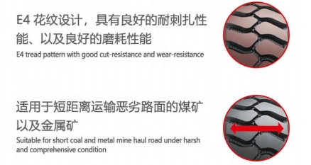 Anti-Wear 26.5R25,29.5R25,29.5R29 OTR Mining Tire, Steel-Belted Radial Loader Tire for Mining & Construction Vehicles, Heavy-Duty Wear Resistant & Stable