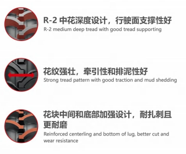 Farm Tyre, Tractor Tyre, Industrial Tyre, Agricultural Tyres with 7.5-16 8.3-24 12.4-24, 16.9-26, 16.9-30, 