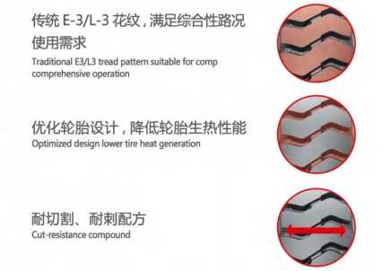 Lt Tire 1200-20 1100-20 900-20 1400-25 Lug Pattern for Dump Trucks Nylon Tyre