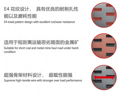 OTR Tires Aeolus/ Sailun/ Boto/ Advance 1400r25 1600r24 