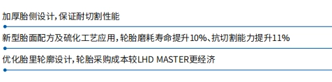 Anti-Wear 17.5r25 OTR Mining Tire, Steel-Belted Radial Loader Tire for Mining & Construction Vehicles, Heavy-Duty Wear Resistant & Stable
