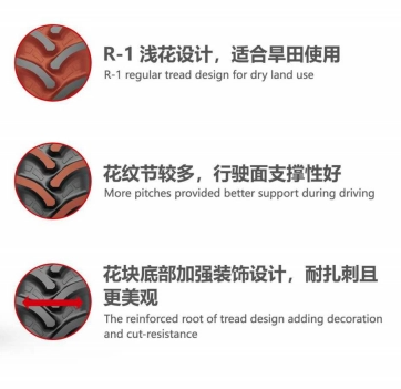Farm Tyre, Tractor Tyre, Industrial Tyre, Agricultural Tyres with 11-32 11-38 12.4-28 12.4-54
