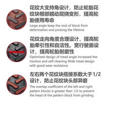 Bias Agricultural Tyre, Tractor Tire, Mpt Tyre 14.9-24 16.9-28 18.4-30 20.8-38